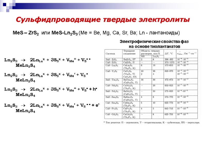 Сульфидпроводящие твердые электролиты MeS – ZrS2  или MeS-Ln2S3 (Me = Be, Mg, Ca,